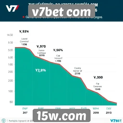 História e evolução do v7bet até 2026